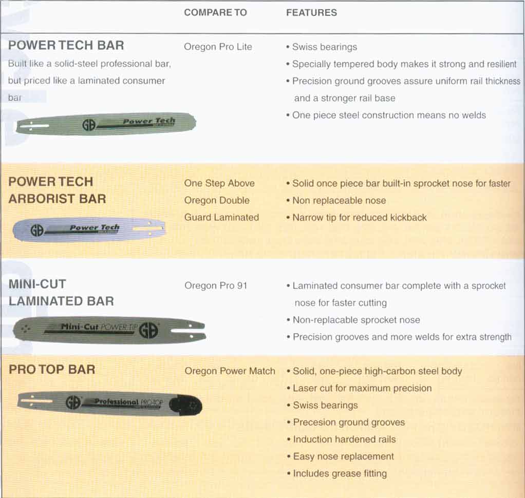 Stihl Bar Size Chart A Visual Reference of Charts Chart Master